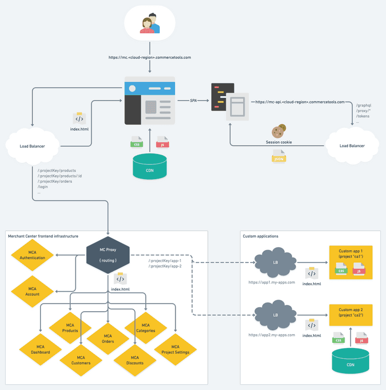 Architecture Diagram